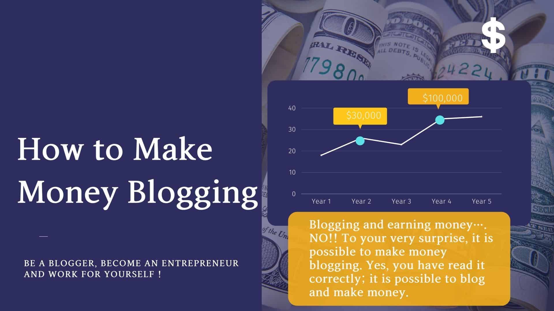 How To Make Money From Blogging In 2025