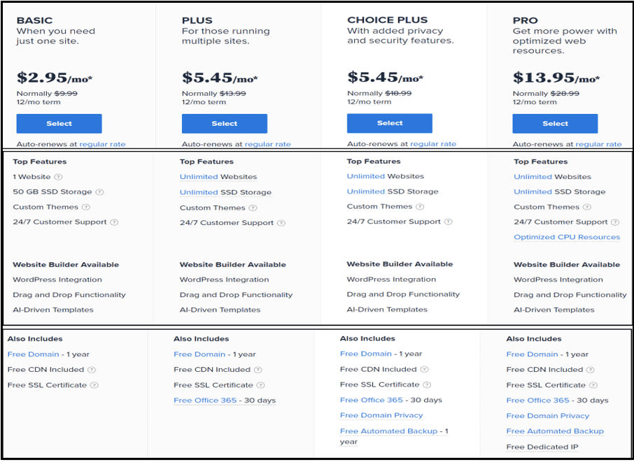 Blue Host Web Hosting Pricing ( How much Does It Cost to start a Blog?)