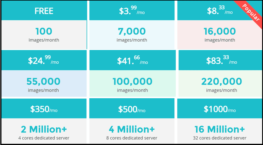 Short Pixel Pricing ( Cost to Blog)