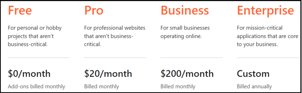 Cloud flare Pricing (Website Security Cost _ How much does it cost to blog)