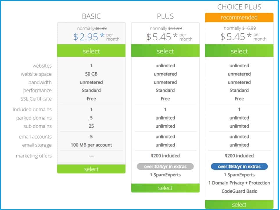 Bluehost Pricing