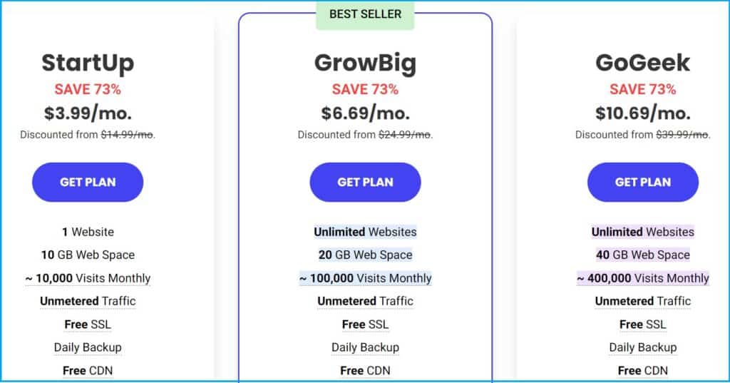 Bluehost Affiliate Alternative- SiteGround