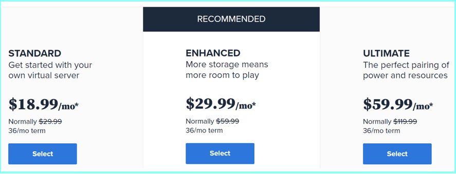 Bluehost VPS Hosting pricing