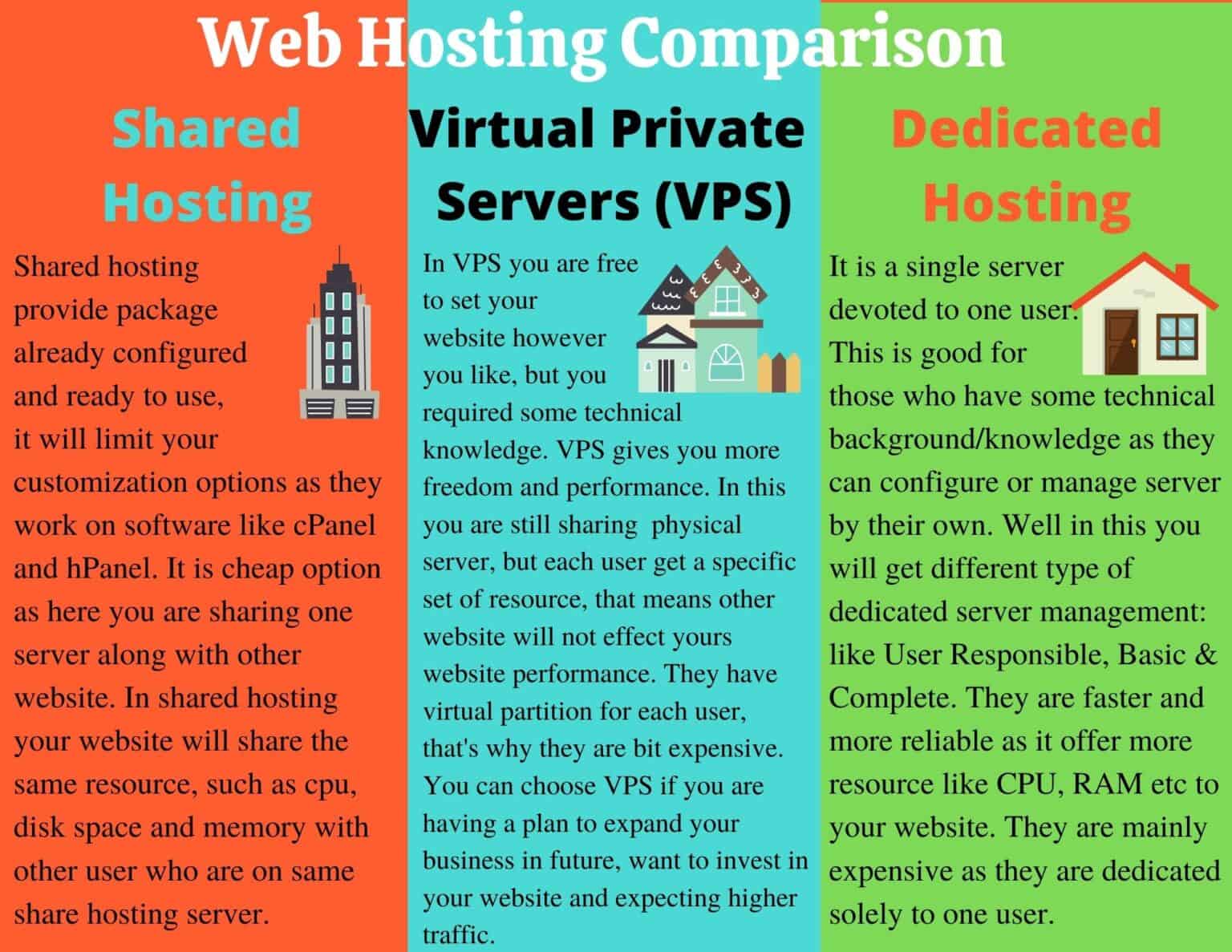 Top 7 Best Cheap Web Hosting in 2025 - Mssaro