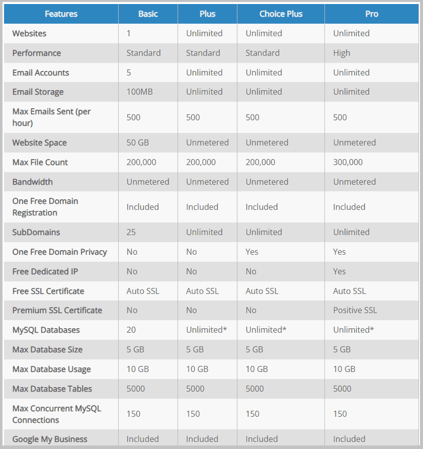 Bluehost-Comparison-Shared-hosting