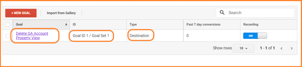 Google-Analytic-Destination-Goal-existing-mssaro