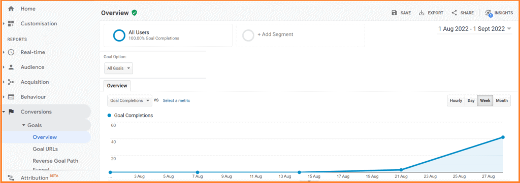 Google-Analytic-Goal-Report-1-mssaro