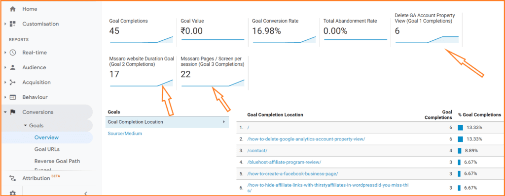 Google-Analytic-Goal-Report-2-mssaro