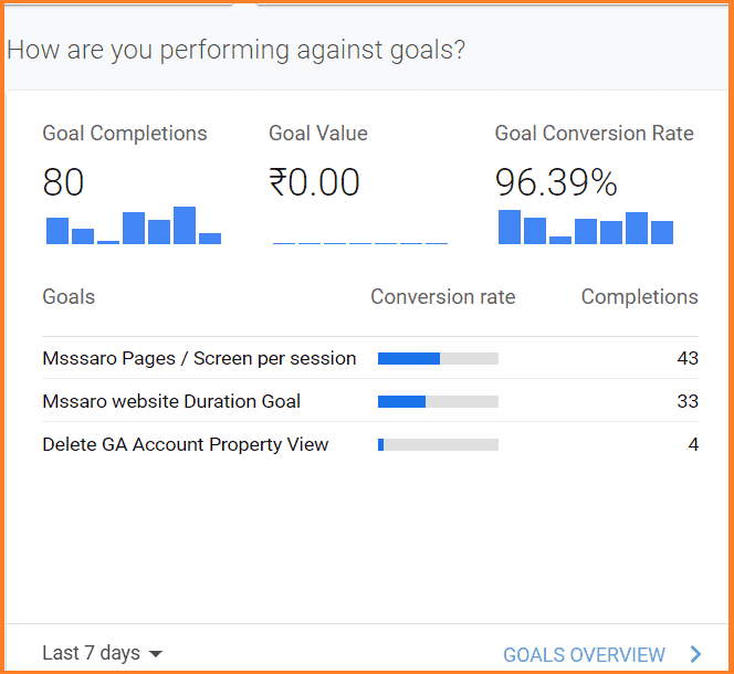 Google-Analytic-Goal-Report-3-mssaro