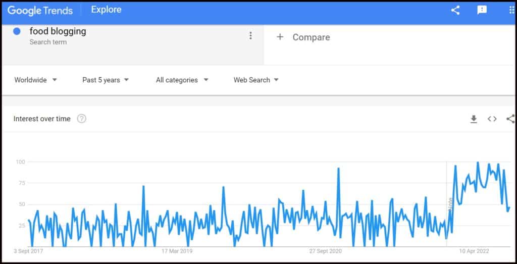 How to Pick your Blog: Google Trends