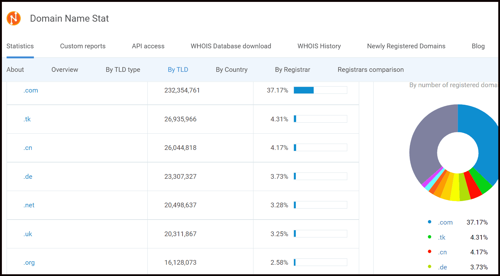 How to Choose the Best Domain Name for Your Business (Beginners Guide ...