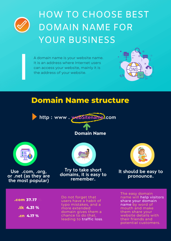 Domain Name structure