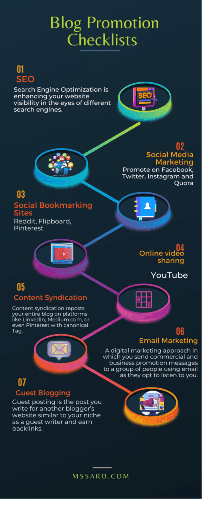 Blog Promotion Checklists- Infographics