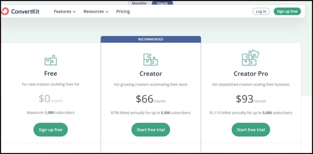 Pricing of Convertkit