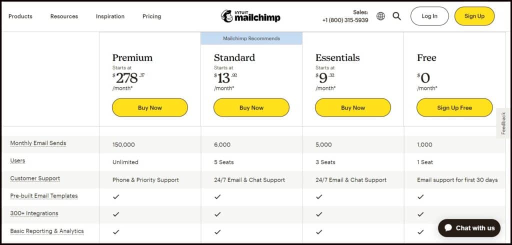 Pricing of MailChimp