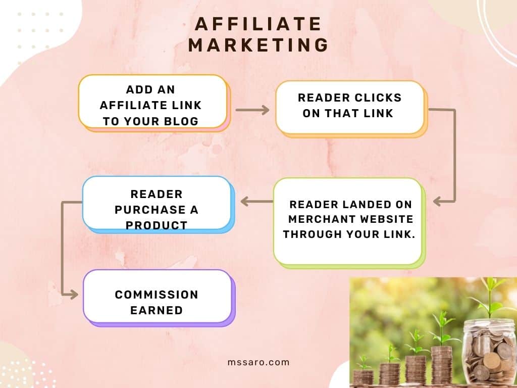 Affiliate Link Infographics
