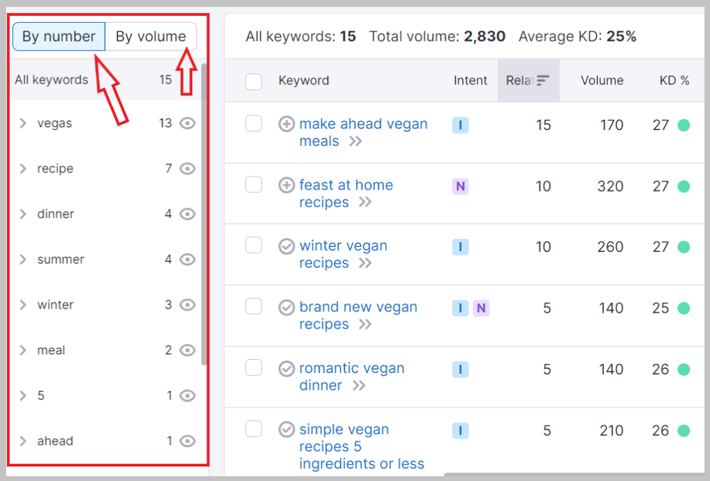 Semrush-ByVolume-Number-Filter-mssaro