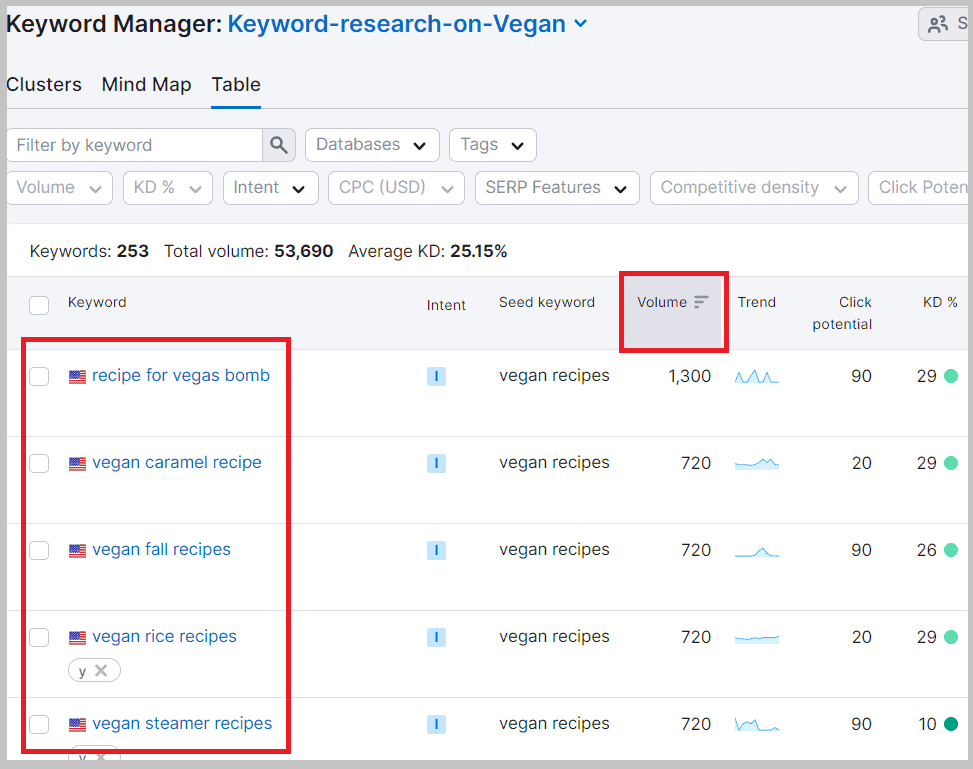 Semrush-In-KeywordManager-KeyResearch-2