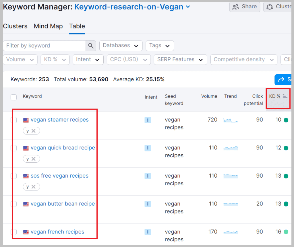 Semrush-In-KeywordManager-KeyResearch-3