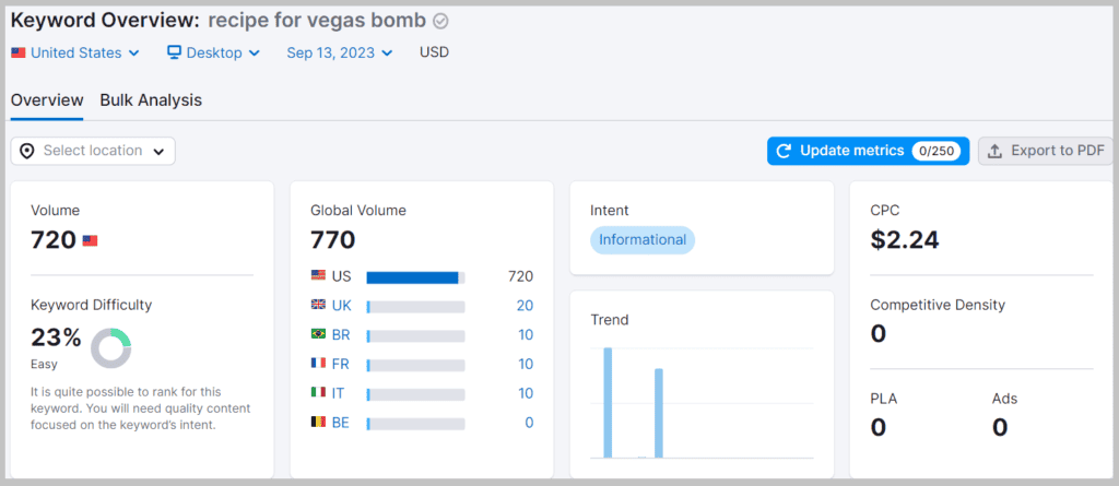 Semrush-In-KeywordManager-KeyResearch-5