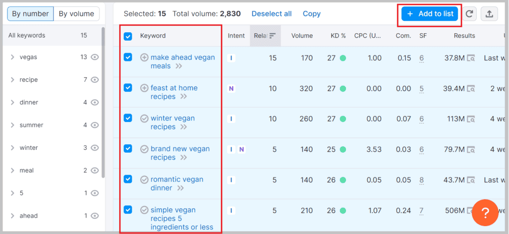 Semrush-SelectAllKeyword-mssaro