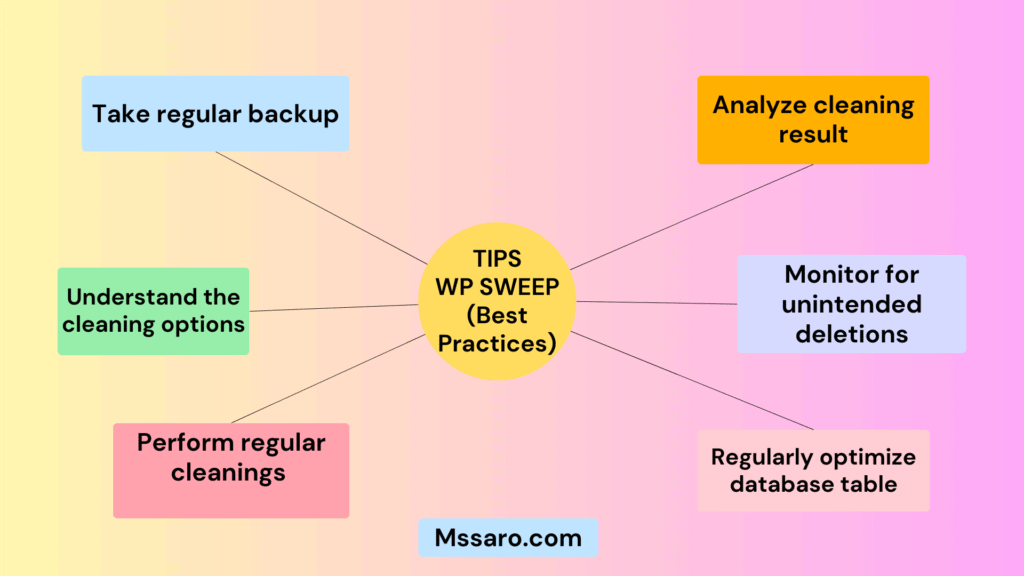 WP Sweep- Best Practices