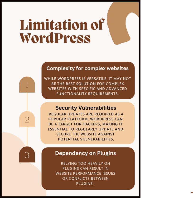Limitation of WordPress- WordPress vs Ghost VS medium.