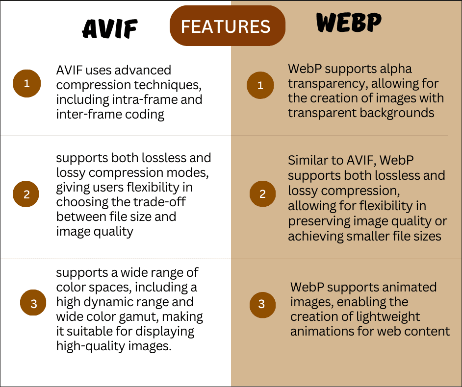 FEATURE OF AVIF AND WEBP