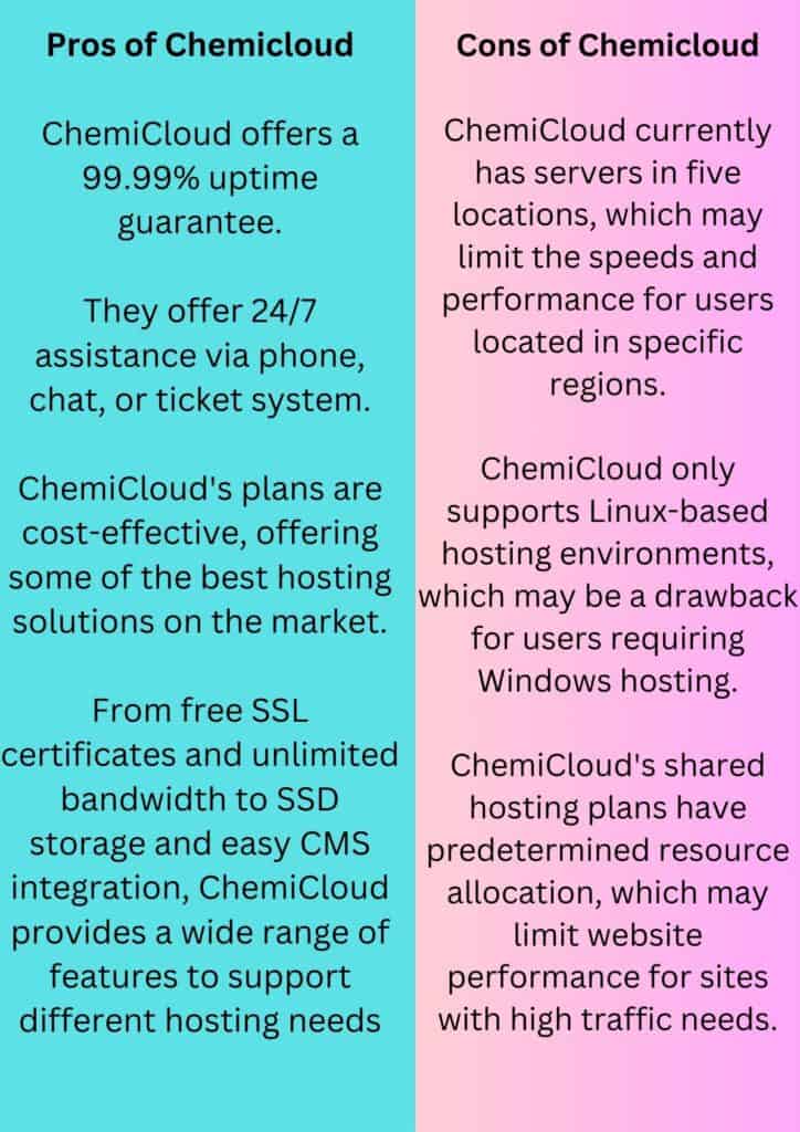 Pros and Cons of Chemicloud