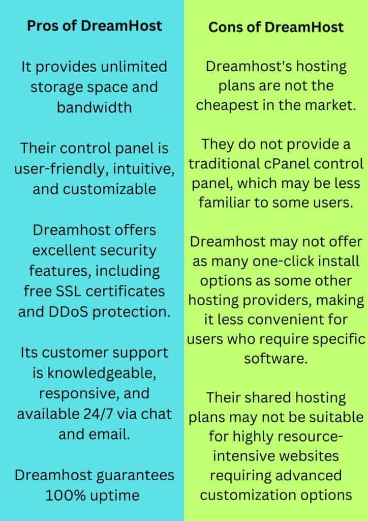 Pros and Cons of DreamHost Shared Hosting Plans