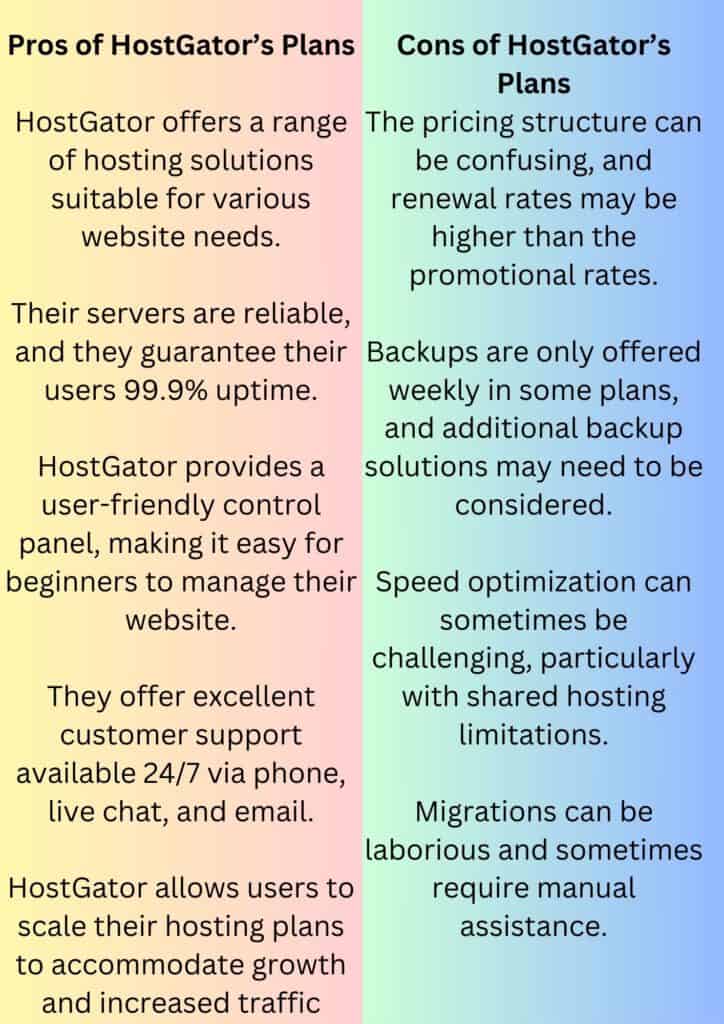 Pros and Cons of HostGator Plan 