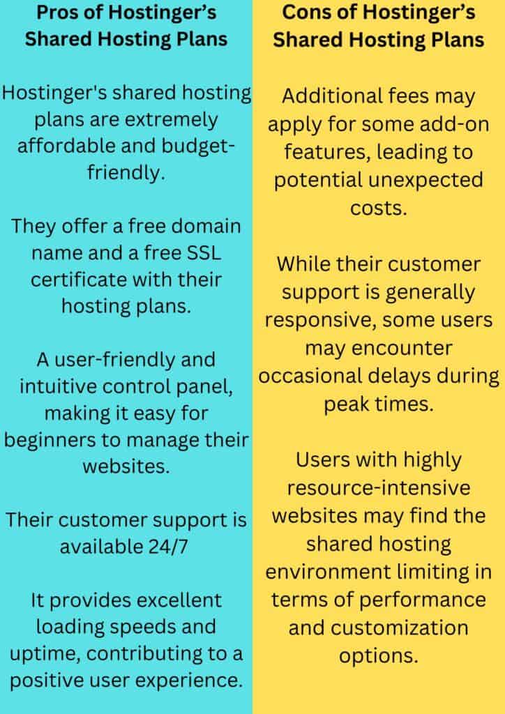 Pros and Cons of Hostinger Shared Hosting Plan