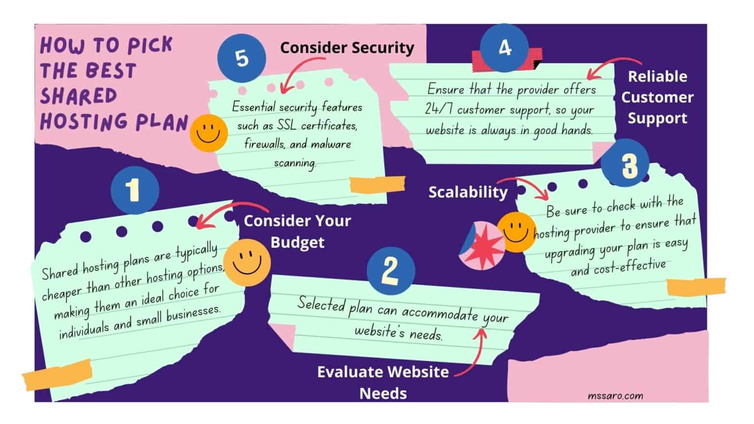 7 Best Shared Hosting Providers (2025) - Making the Right Choice for ...