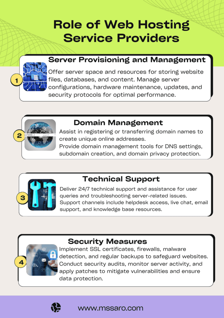 Role of Web hosting service provider