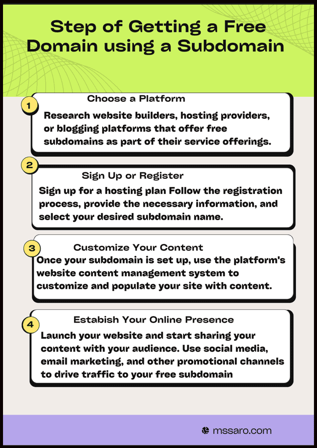 Step of getting a Free Domain using a Subdomian.