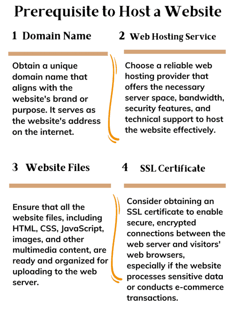 Prerequisite to Host A Website