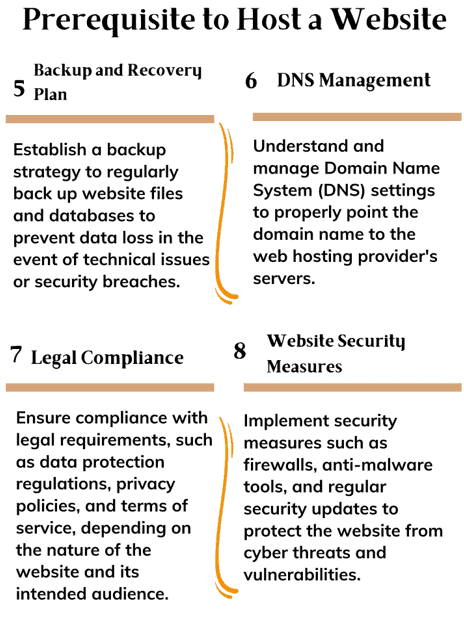 Prerequisite to Host a website