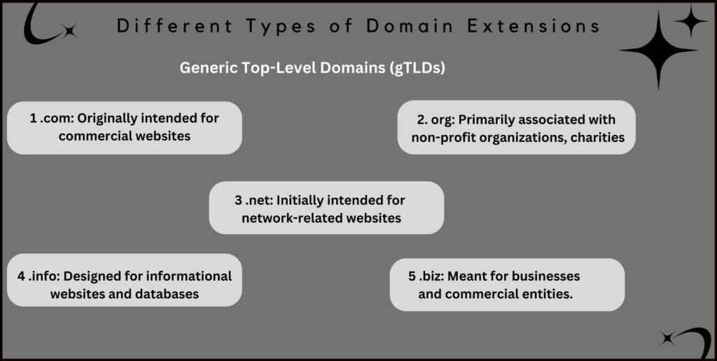 Different type of Domain Extensions