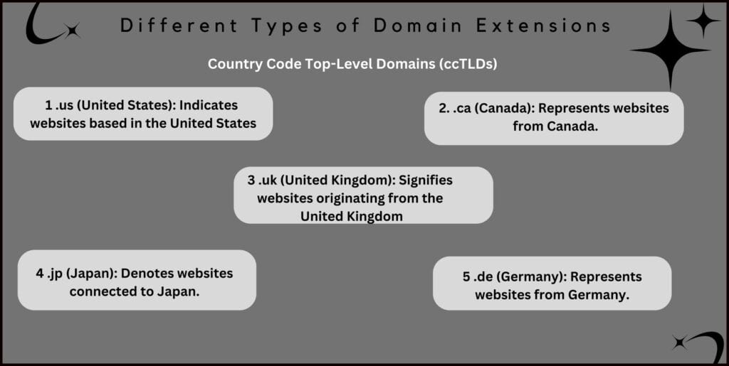 Different type of Domain Extensions