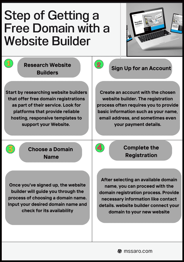 Step of getting a Free Domain With a Website Builder.