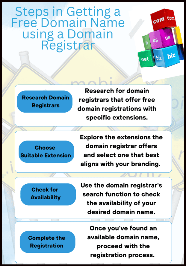 Step in Getting a Free Domain Name using a Domain Registrar